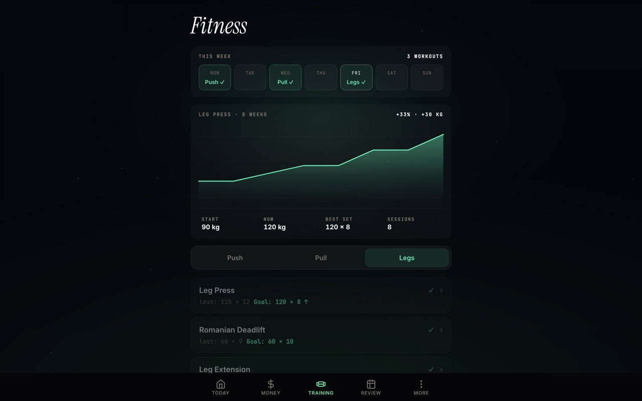 Favo progress view: training week and strength trend